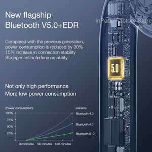 4th Gen Mini Bluetooth écouteur Pro 4