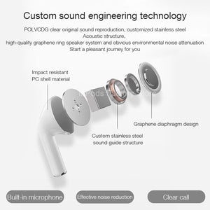 4th Gen Mini Bluetooth écouteur Pro 4